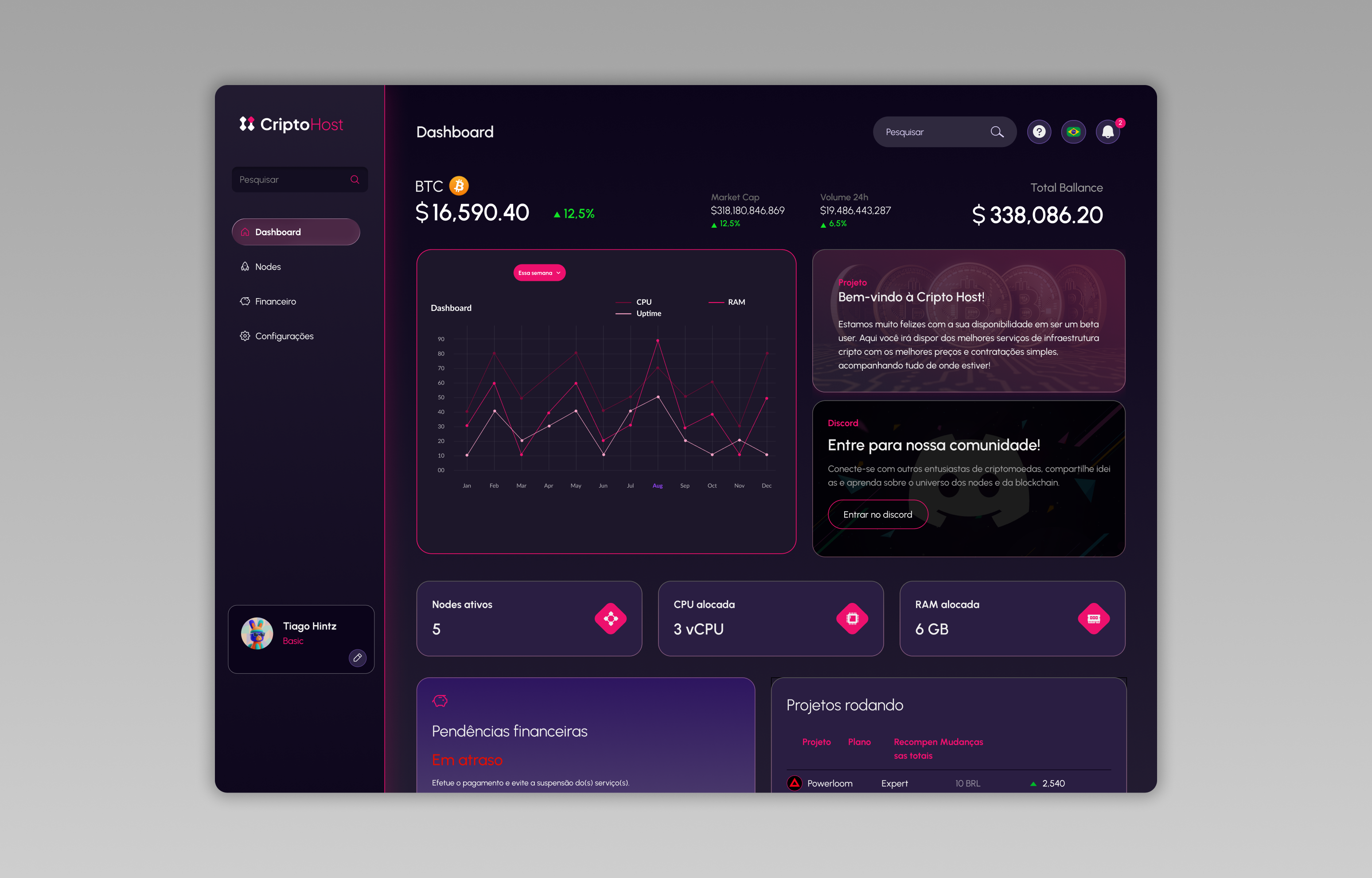 Tela de Monitoramento de Node Uptime
