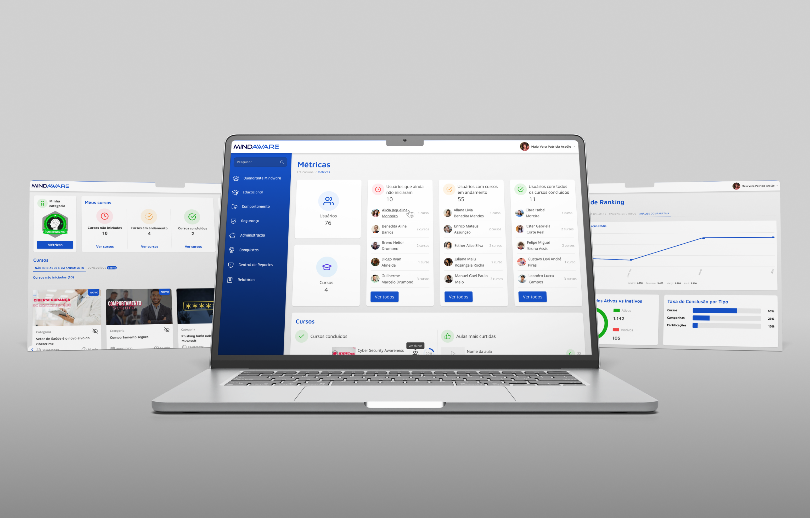 Mindaware - Cybersecurity analytics dashboard design
